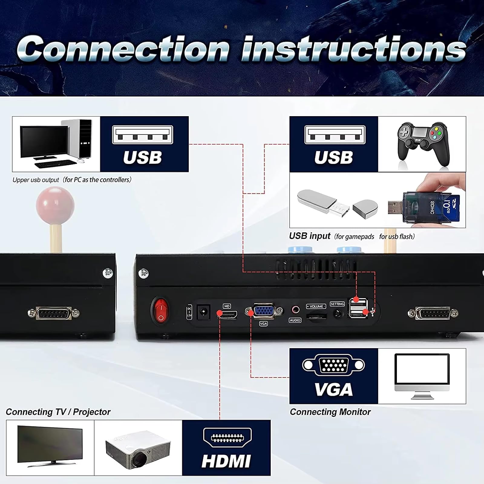 10000 Games in 1 Pandora Box S - đánh giá và giá Trackball Controller Arcade